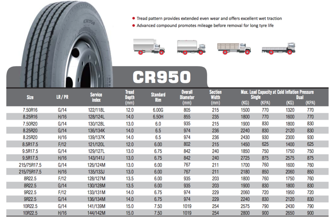 CR950